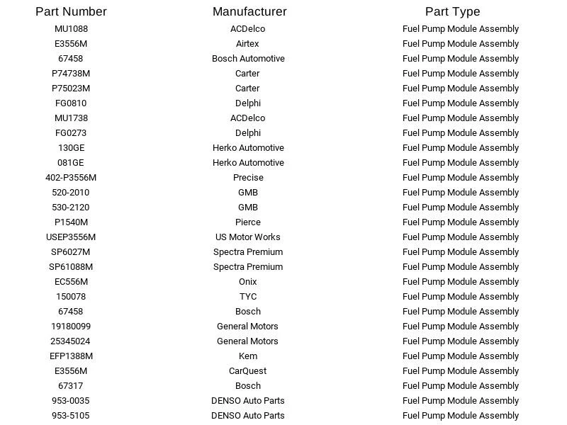 Airtex 燃油泵模块 E3556M 适用于雪佛兰 GMC 凯迪拉克 2002 - 2003 — 第 4/4 张图片