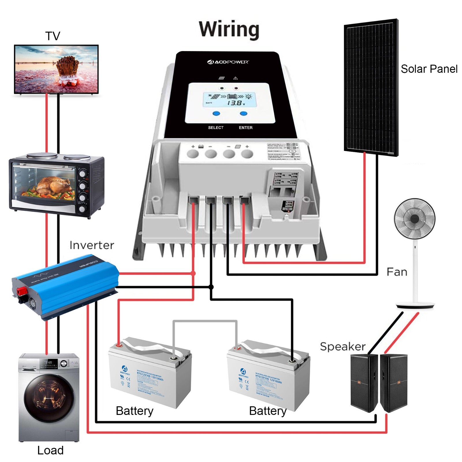 50A MPPT Solar Charge Controller With LCD Display