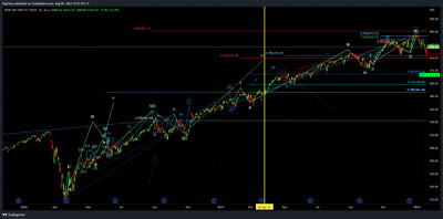Elliott Wave Course: I will teach you how to draw elliott waves