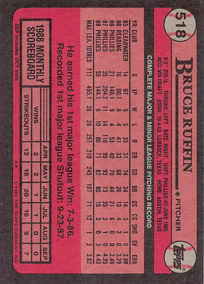 Bruce Ruffin 1989 Topps 518  Philadelphia Phillies  Baseball Card - Image 2 of 2