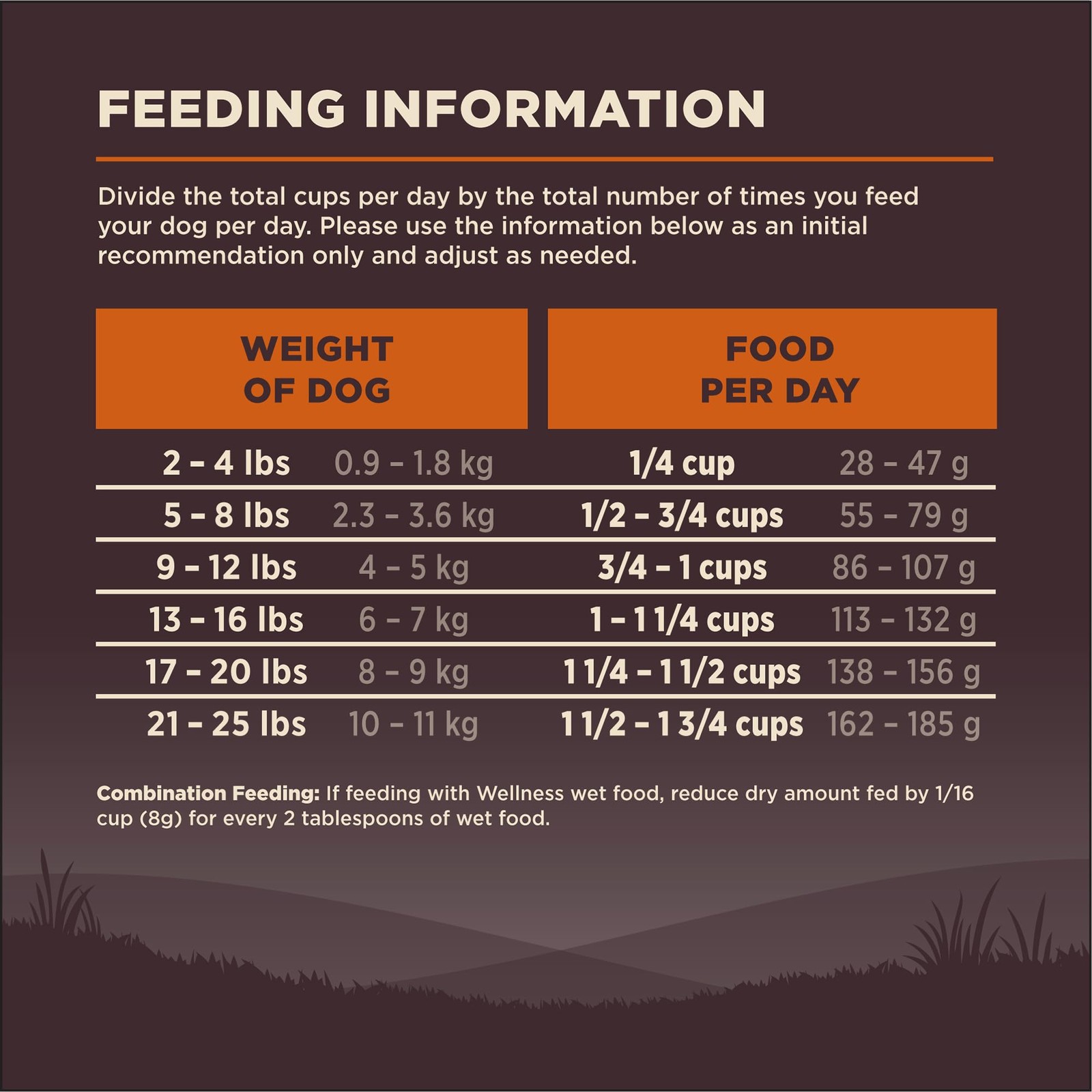 Target 4 Pound Grain Free Turkey Dry Dog Food for Small Breeds Adult Nutrition