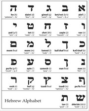 Hebrew Alphabet Chart 8 x 10