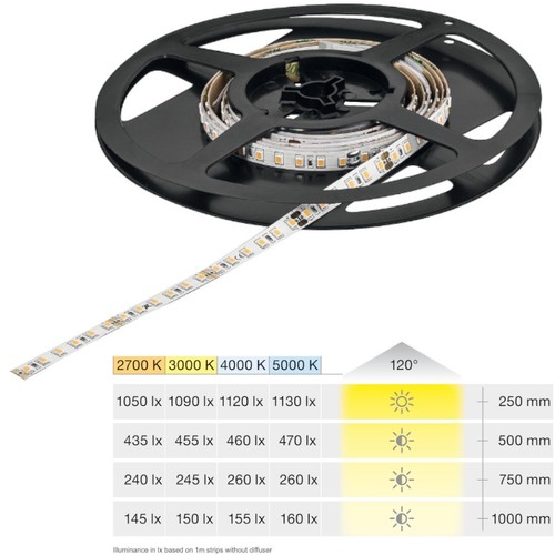 LOOX5 3042 24V LED Tira de Luz Flexible Zócalo 5m, Luz Debajo del Gabinete Iluminación de Estado de ánimo - Imagen 20 de 32