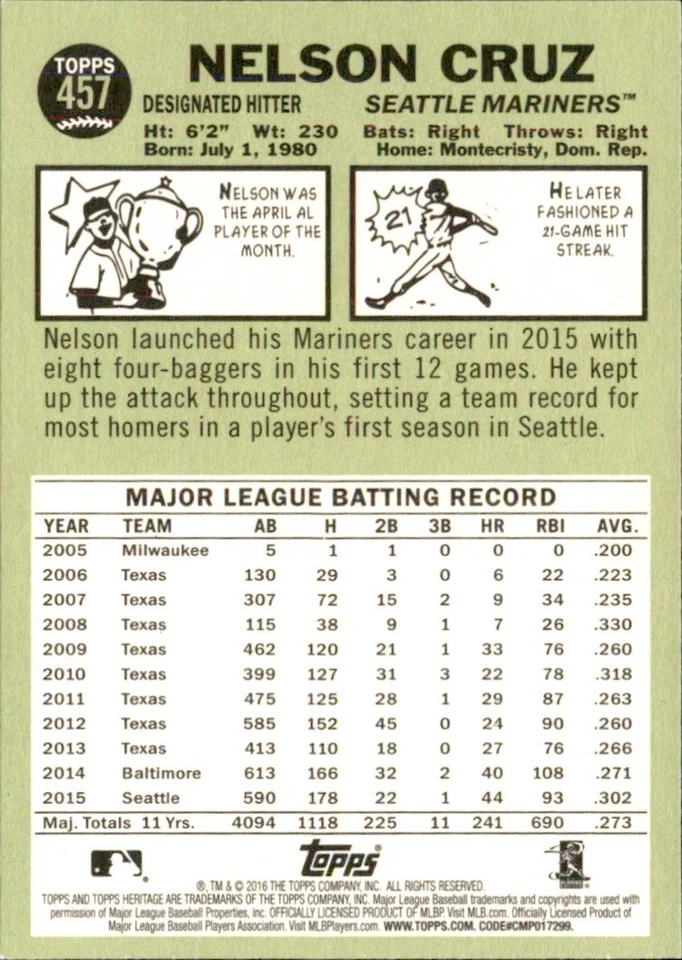 2016 Topps Heritage - Nelson Cruz #457 - Image 2 of 2