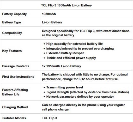 Heavy-Duty 1950 mAh Extended Slim TLi017D7 Cell Battery Designed Fits TCL Flip 3