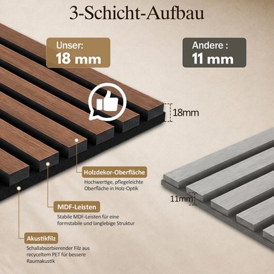 Wandpaneele Akustikpaneel Raumakustik Wandverkleidung Klappbar 3D Holzlamellen