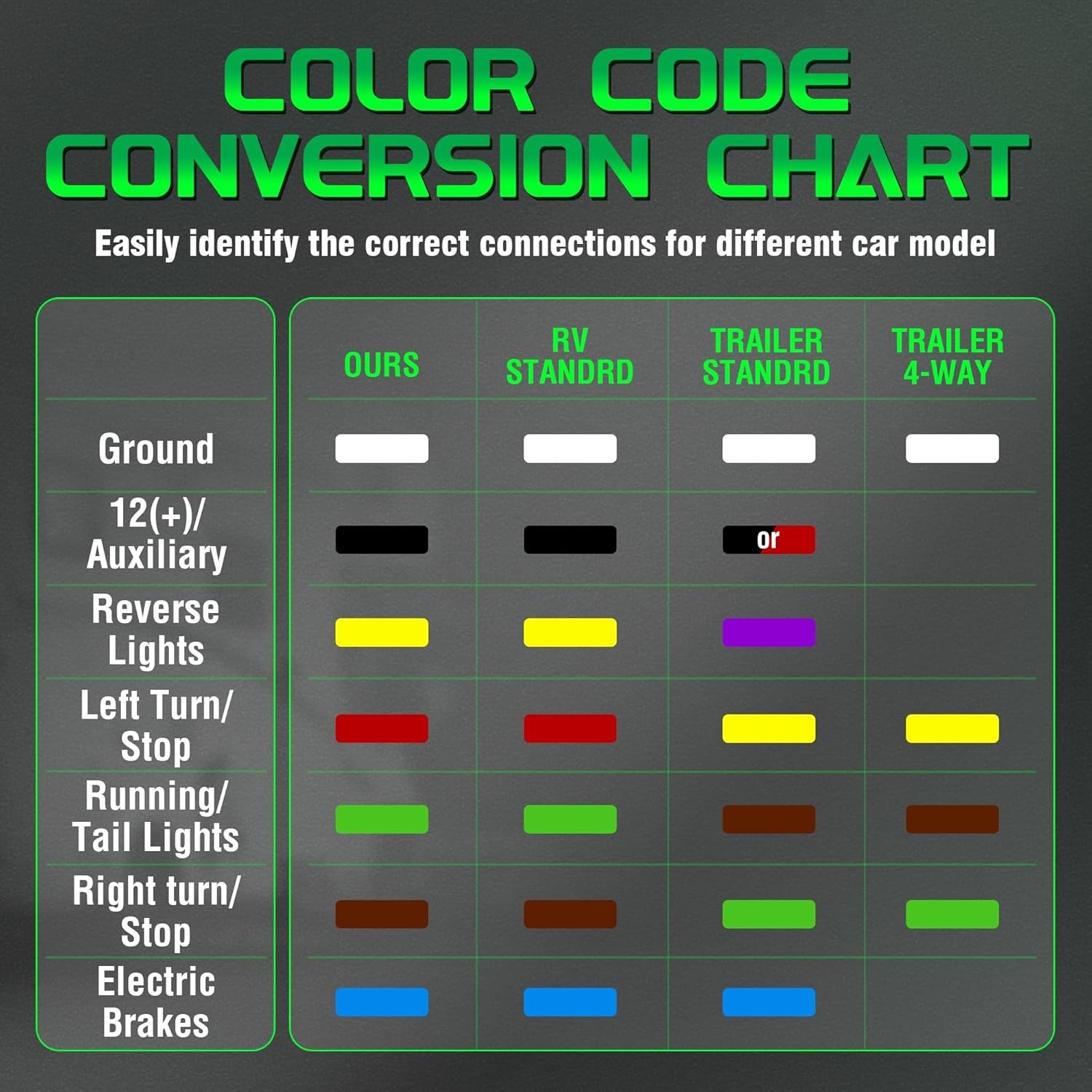 7-Way Trailer Plug 7 Pin Trailer Weatherproof Trailer Wiring Harness Connector
