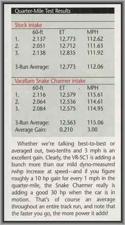 Vararam 06-13 Corvette C6 LS3/LS7 Z06 VR-SC1R Snake Charmer Cold Air Intake CAI - Picture 5 of 12