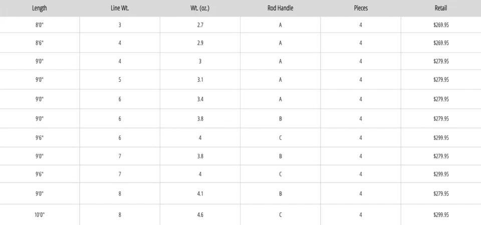 TFO TEMPLE HORK OUTFITTERS LK LEGACY 9' 0" 6 PESOS 4 PIEZAS CAÑA MOSCA Foto 3 de 4