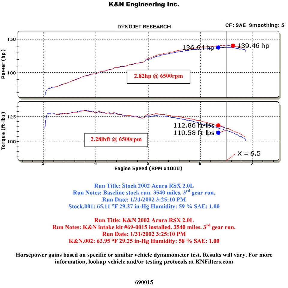 Kit de admisión de aire frío K&N 69-0015TS para Acura RSX 2002-2006 2,0 L / 02-04 CR-V 2,4 L Foto 3 de 4