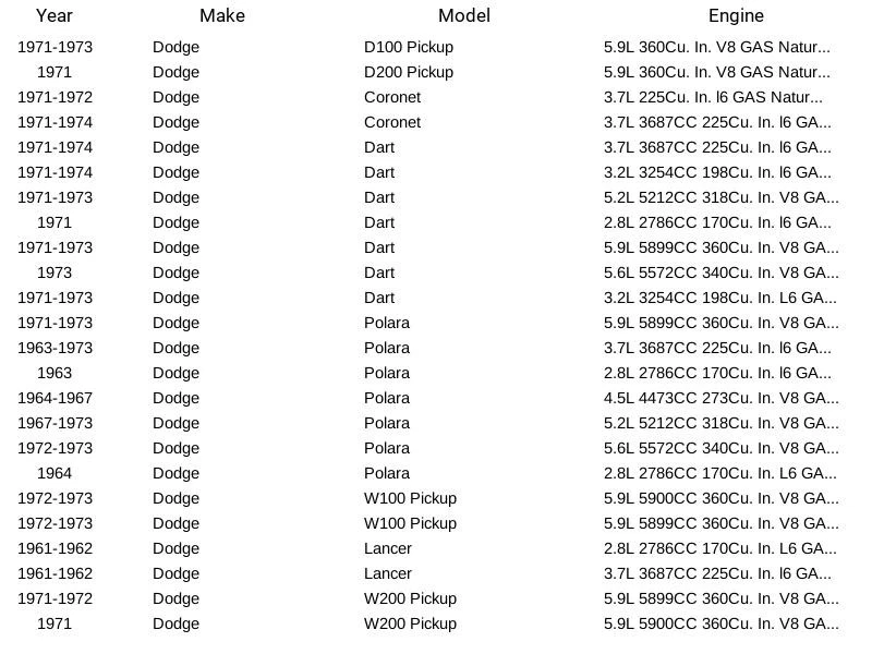 Champion Spark Plug 66 for Chrysler Plymouth Dodge Chevrolet Pontiac AMC 55-74 - Изображение 3 из 4