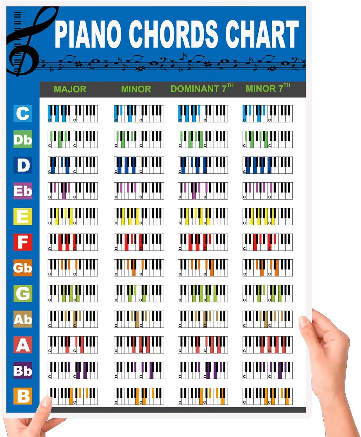Piano Chords Chart Poster for Beginners, Piano Chords, Scales & Music Theory Cha