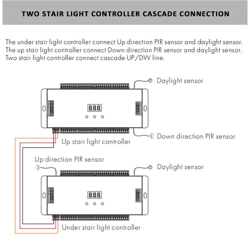 ES32 LED Stair Light Controller Dimmable Ladder RGB Pixel SPI Pir Motion Sensor - 第 10/23 張圖片