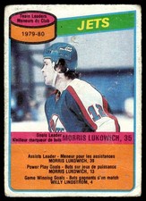 1980-81 O-Pee-Chee VTG OPC Team Checklist Marked Morris Lukowich Winnipeg Jets