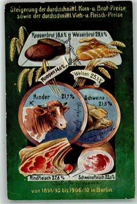 13949324 - 1000 Berlin Mitte increase in prices meat bread beef pork