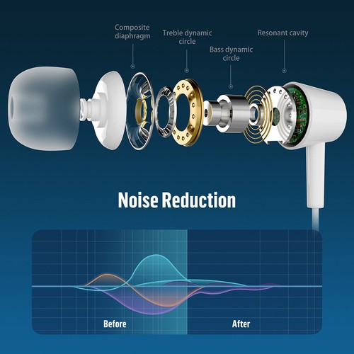 2 X USB-C Wired Stereo Earbuds Headphone w/ Mic For Samsung Galaxy S22 S21 Ultra - Picture 5 of 16