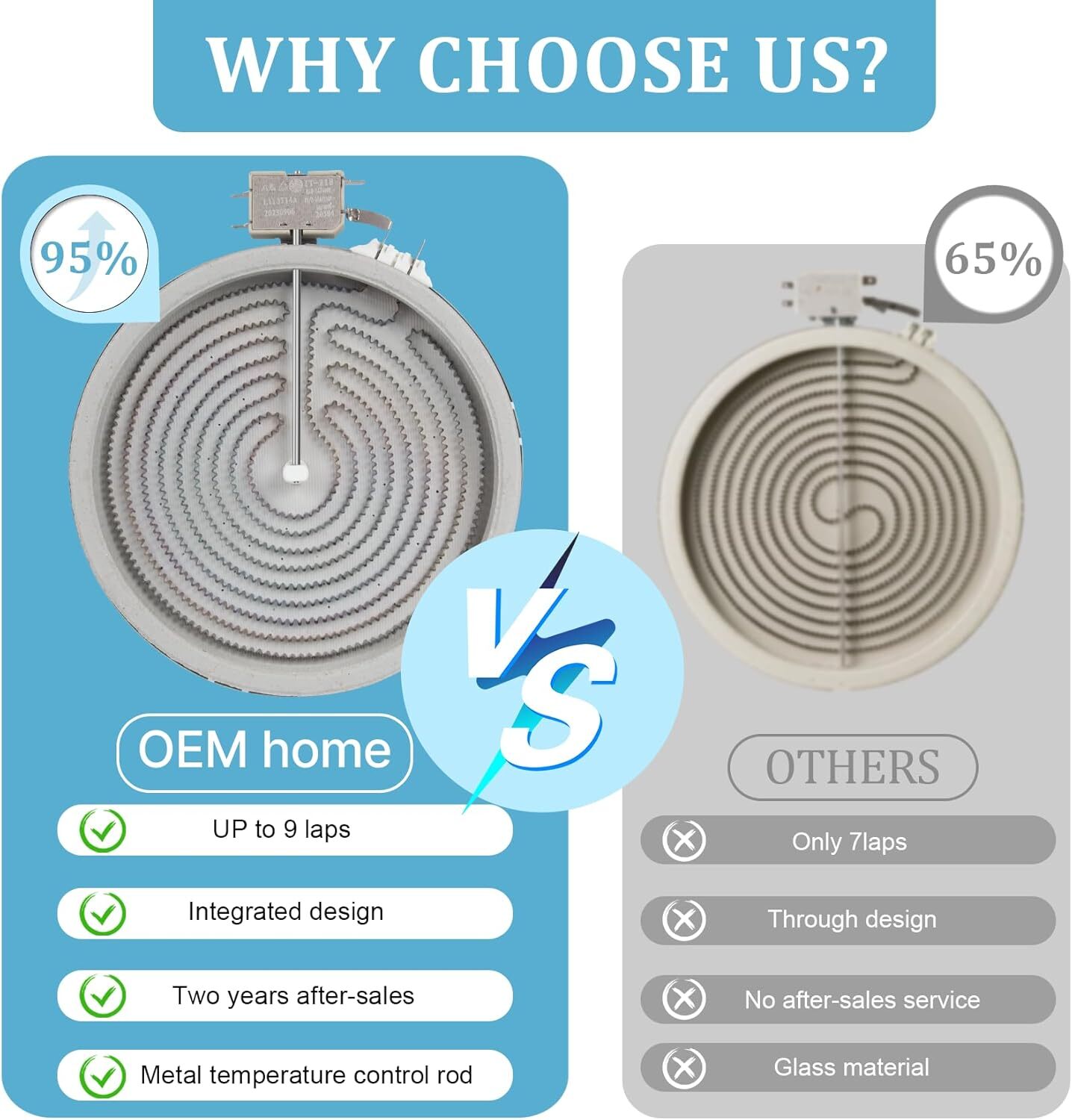Radiant Heating Element Replaces GE Kenmore # WB30T10136 AP4363599 AH2339867