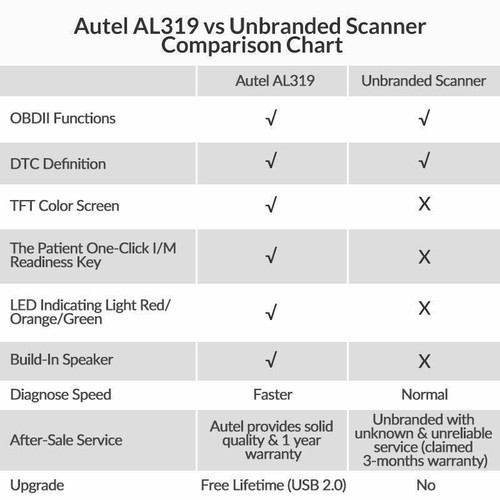 2025 Autel Autolink AL319 OBD2 CAN OBDII Car Code Reader Diagnostic Scanner Tool - Picture 7 of 12