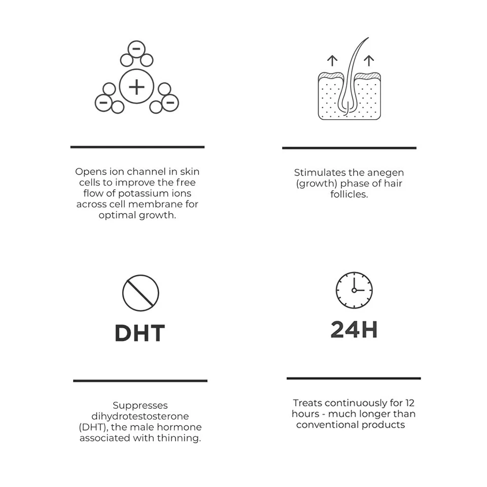 Beard & Hair Growth Serum 3 x 30ML 10% 054P 5% Minoxidil Regrowth In A Week - Image 4 of 4