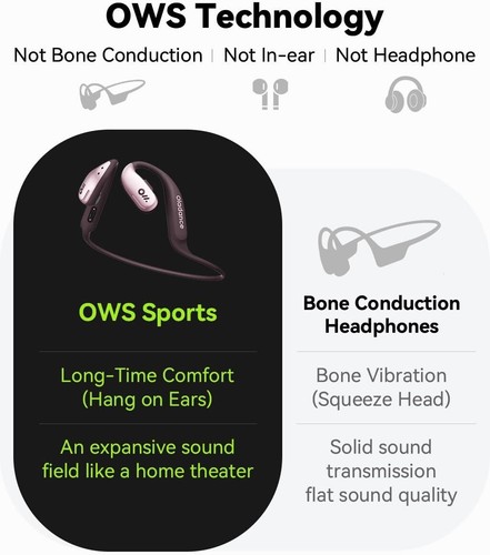 Auriculares de oreja abierta Oladance OWS Sports 5 - rosa dopamina - Imagen 3 de 8