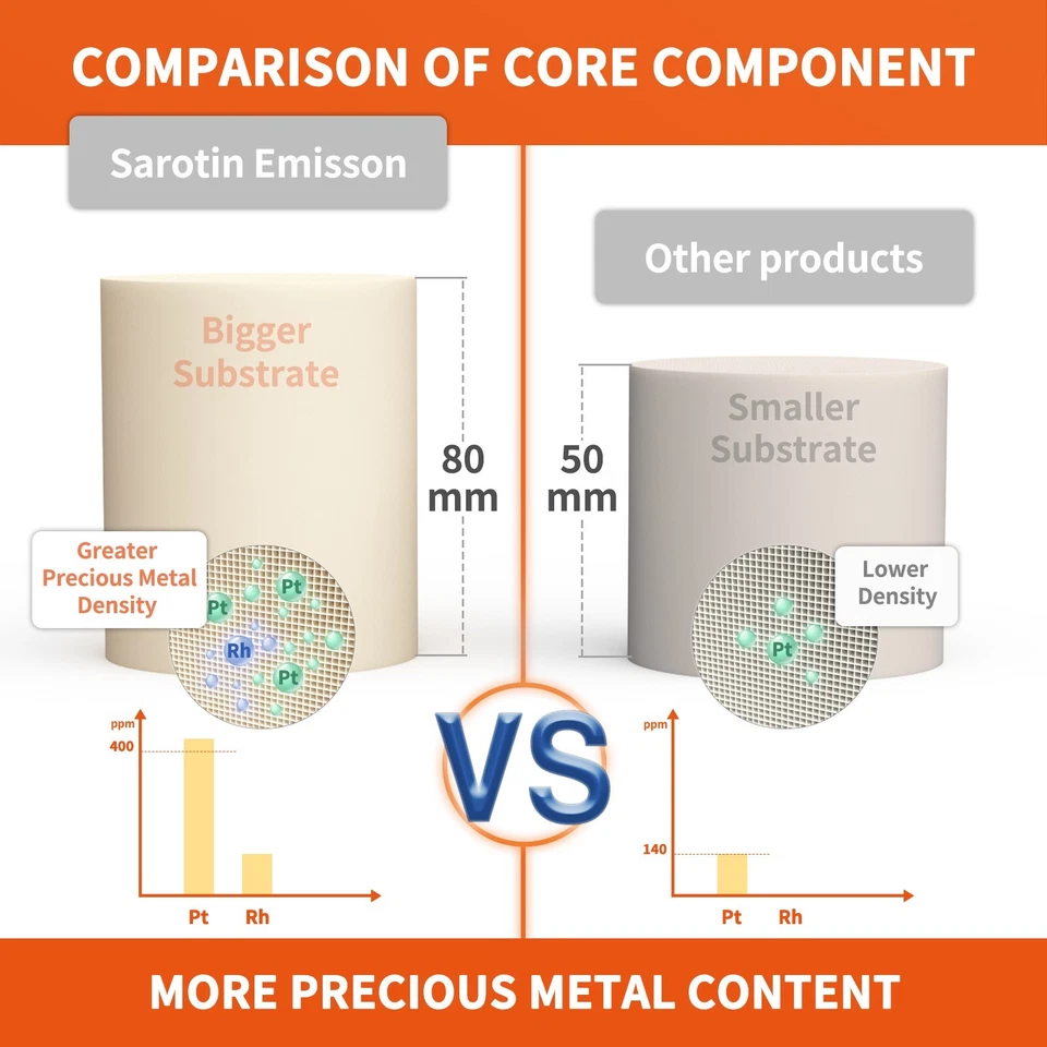 Set Catalytic Converter 2003 - 2005 For GMC Savana 1500 2500 4.3L 5.3L Foto 4 de 4