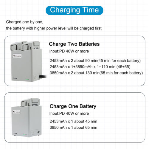 5V/2A QC3.0 Battery Charger Two Way USB Charging Hub For DJI Mini 3 Pro Drone a - Picture 3 of 7