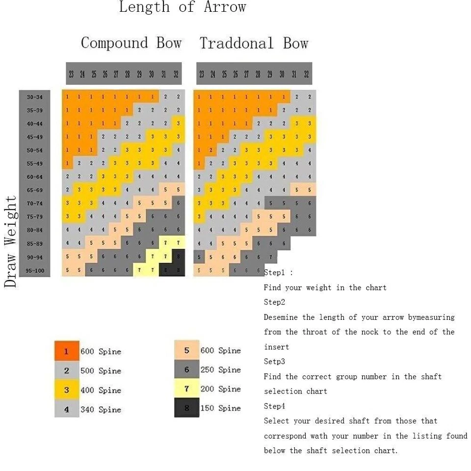 84cm Pure Carbon Arrow Shaft Spine 300/350/400/500/600 ArcheryHunting Arrow Acc - image 3 of 4