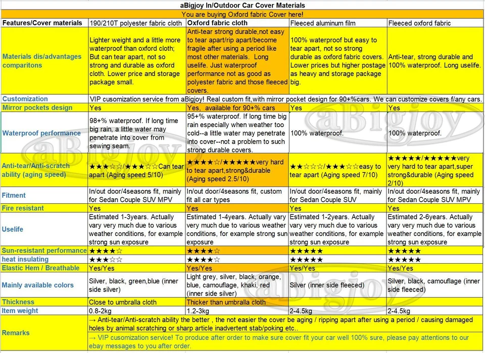 Солнцезащитные/водонепроницаемые полностью индивидуальные автомобильные чехлы для Toyota всех моделей Anti-Tear Strong 1/2 - Изображение 2 из 4