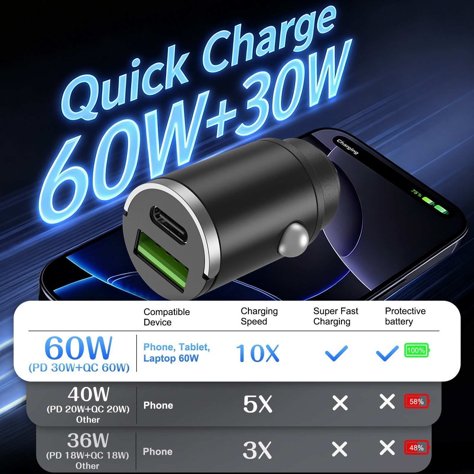 Mini 60W Car Charger Adapter, Dual USB-C & USB-A Ports with Smart Chip 12V-24V