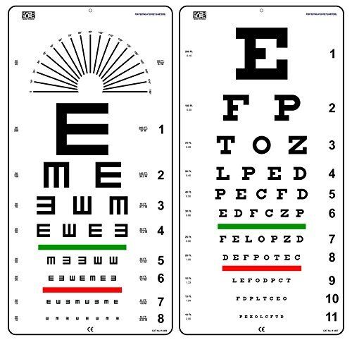 Wall Eye Chart