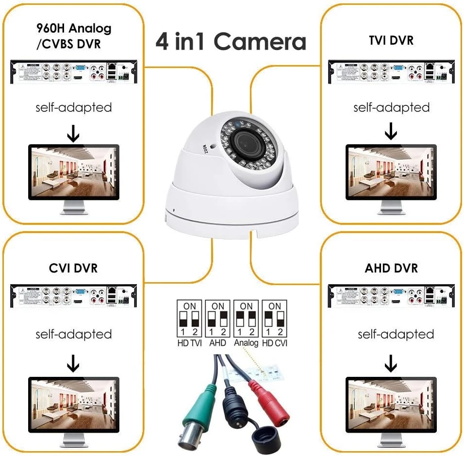 Analog CCTV Camera HD 1080P 4-in-1 (TVI/AHD/CVI/CVBS) Security Dome White - Image 3 of 4