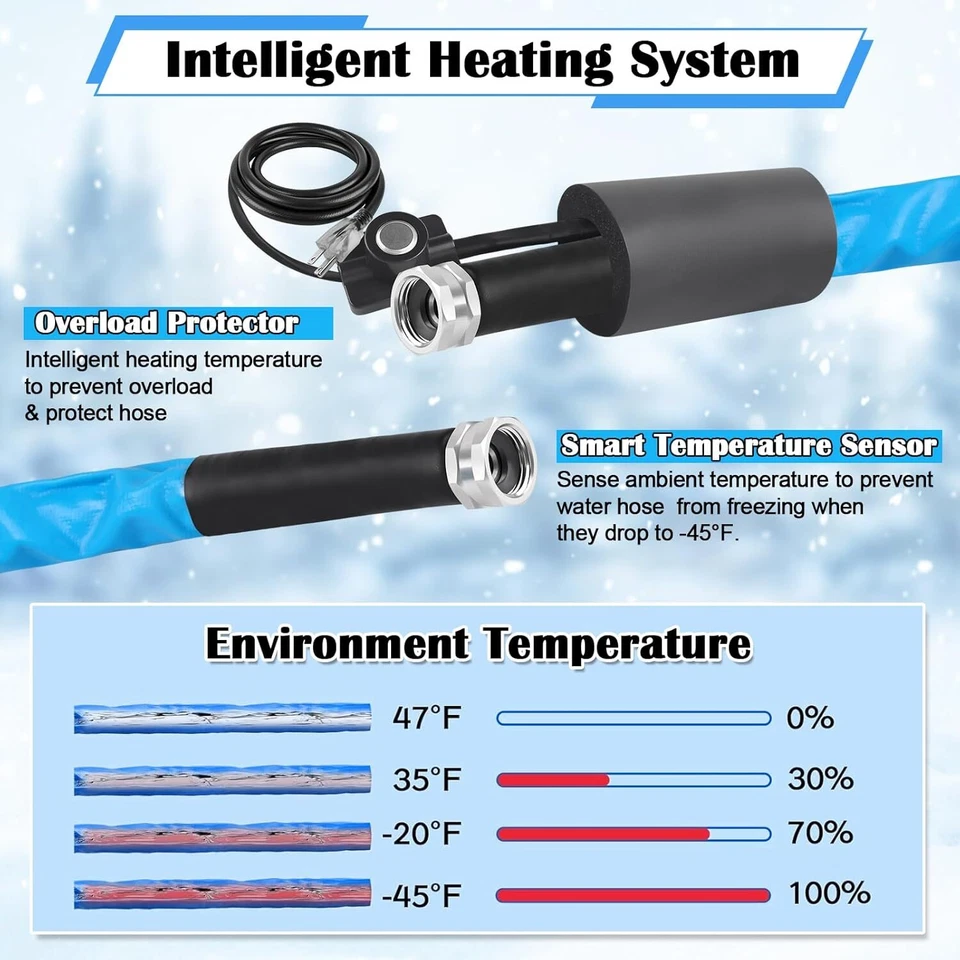 Manguera de agua caliente de 15/30/60 pies para RV -45 °F manguera de agua potable climatizada anticongelante Foto 3 de 4