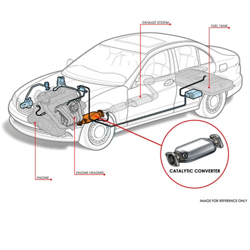 Catalytic Converter Kit Direct-Fit Honda Accord 2003 2004 2005 2006 2007 2.4L - Picture 3 of 12