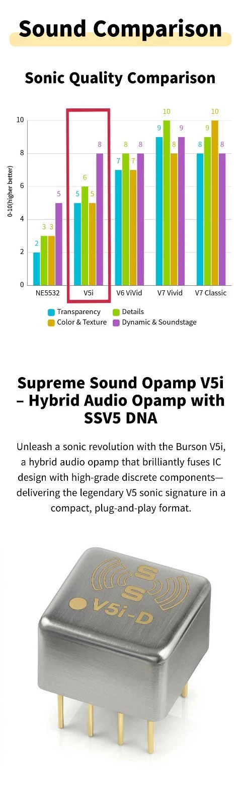 Burson Audio V5i-D Dual OPAMP image 6