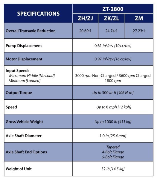 HydroGear OEM ZT2800 Series Zero Turn Transaxle ZHMCBCSK2B3PLX for