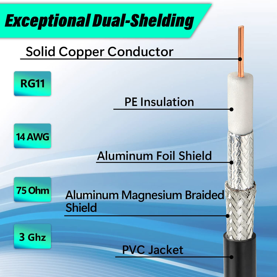 RG11 Coaxial Cable 75Ft F Type Cable,Low Loss RG11 Cable 75 Feet,14Awg