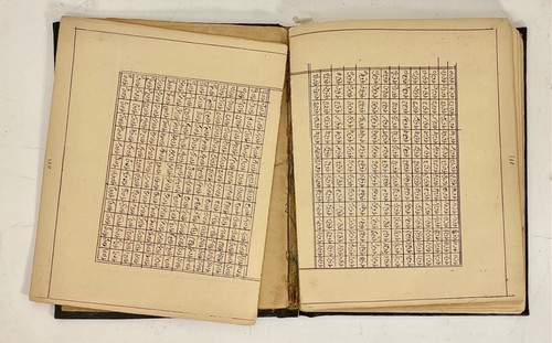 Antique Islamic Manuscript, Numerical Tables(?); 18th-19th C; 22cm - Picture 9 of 12