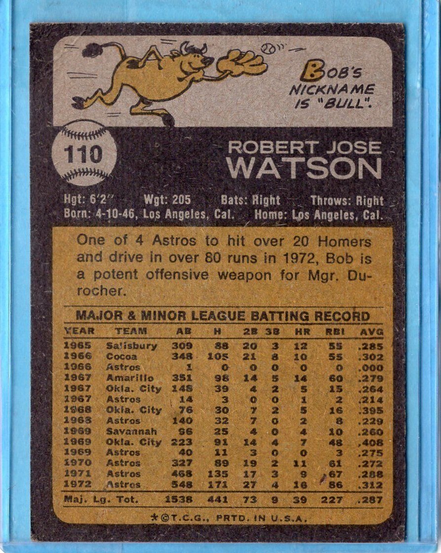 1973 TOPPS BASEBALL CARDS - PICK YOUR  FAVORITE 1-199 - Picture 216 of 380