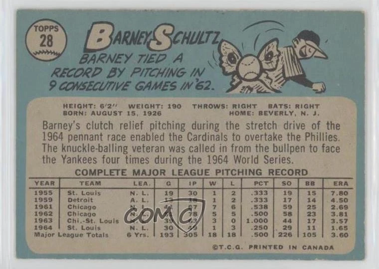 1965 O-Pee-Chee Barney Schultz #28 - Image 2 of 2