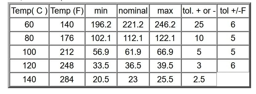 Dakota Digital 1/8" NPT Universal Water Temperature Sensor 0-300F SEN-04-5 - Image 4 of 4