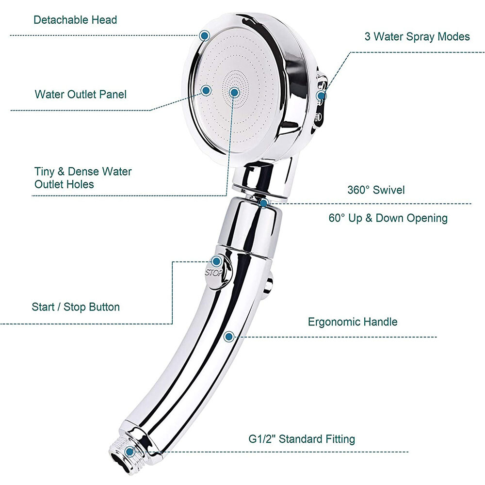 360° Shower Head,Handheld Showerhead,High Pressure Water Saving Round