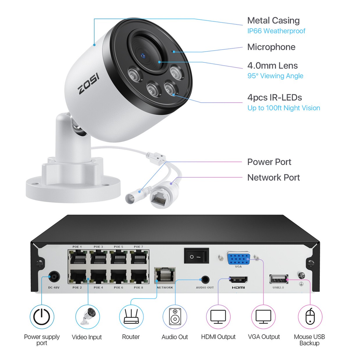 ZOSI 4MP PoE Überwachungskamera Set Außen 8CH 2TB NVR