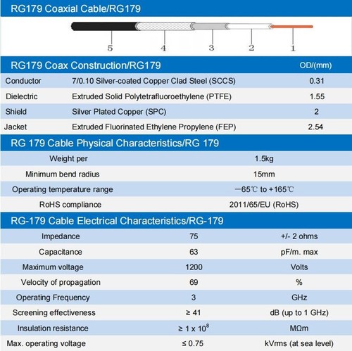 3G HD SDI 75 Ohm RG179 Coaxial Cable Low Loss for BNC MCX SMB,Surveillance Camer - Picture 2 of 8