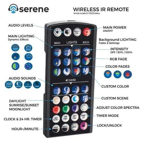 SereneSun LED Wireless Remote Control (3056) - Current USA - Image 2 of 2