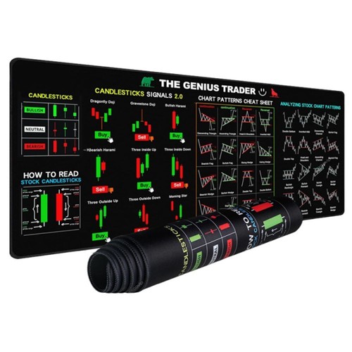 Large Computer Desk Mat W/ Stock Trading Candlestick Chart Patterns Cheat Sheet - Picture 9 of 15