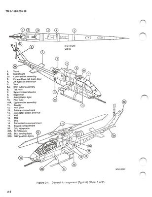 AH-1F Cobra Helicopter Operator's Manual Flight Manual (CD version