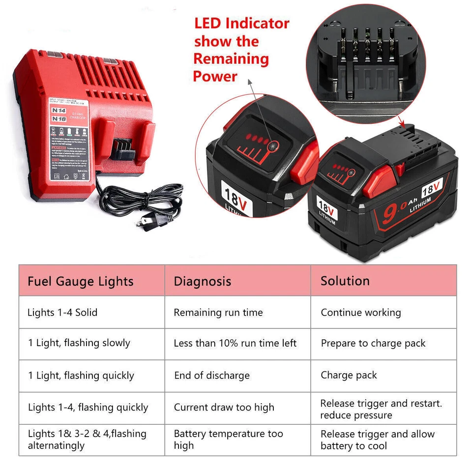 2X Original 12 Ah M18B12 Für Milwaukee M18 Akku 18V Li-Ion 48-11-1860 48-11-1812 - Bild 3 von 4