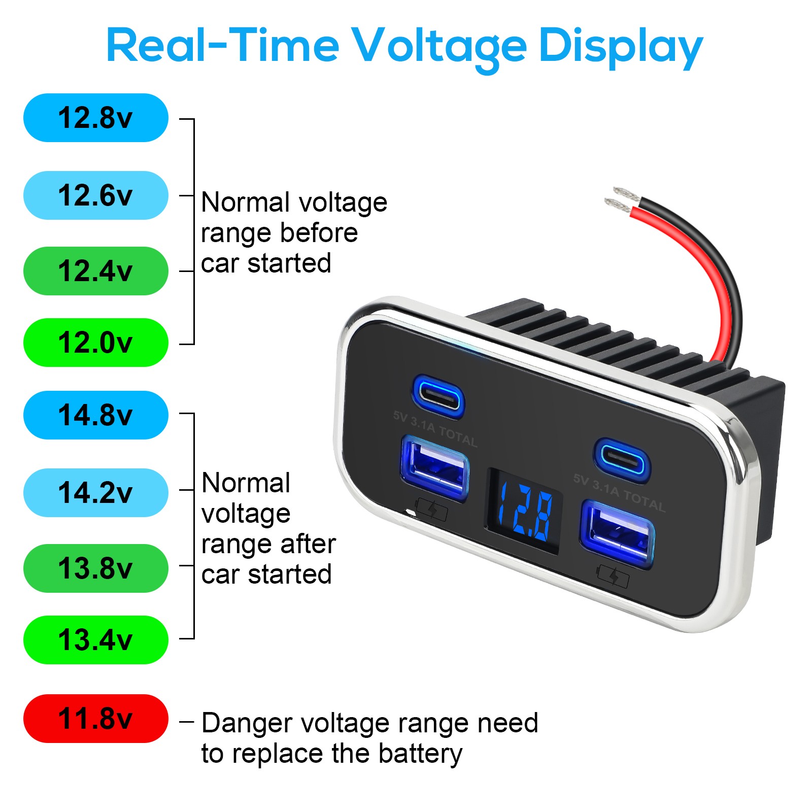 Usbc Rv RV USB Outlet Dual USB A USB C Ports Charging Socket Panel for 12V/24V ...