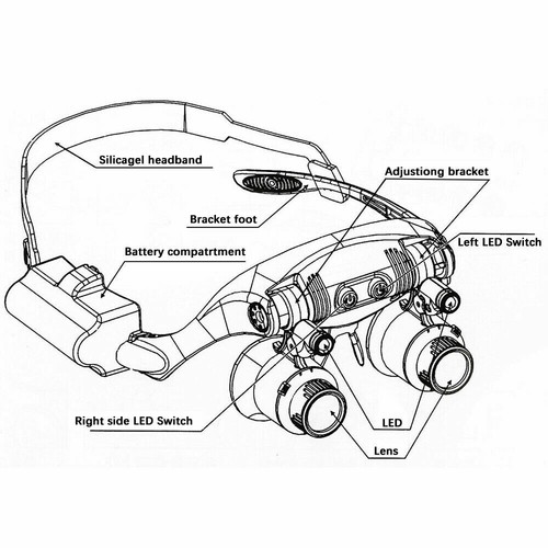 US Headband Headset LED Head Lamp Light Jeweler Magnifying Glass Loupe Tools LHS - Picture 9 of 12