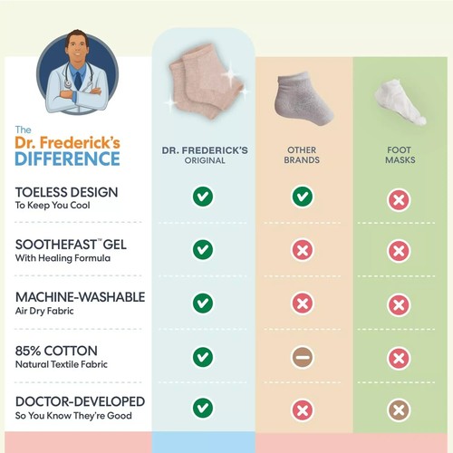 Moisturizing Heel Socks for Cracked Heel Treatment - 2 Pairs - Socks for Dry ... - 第 5/8 張圖片